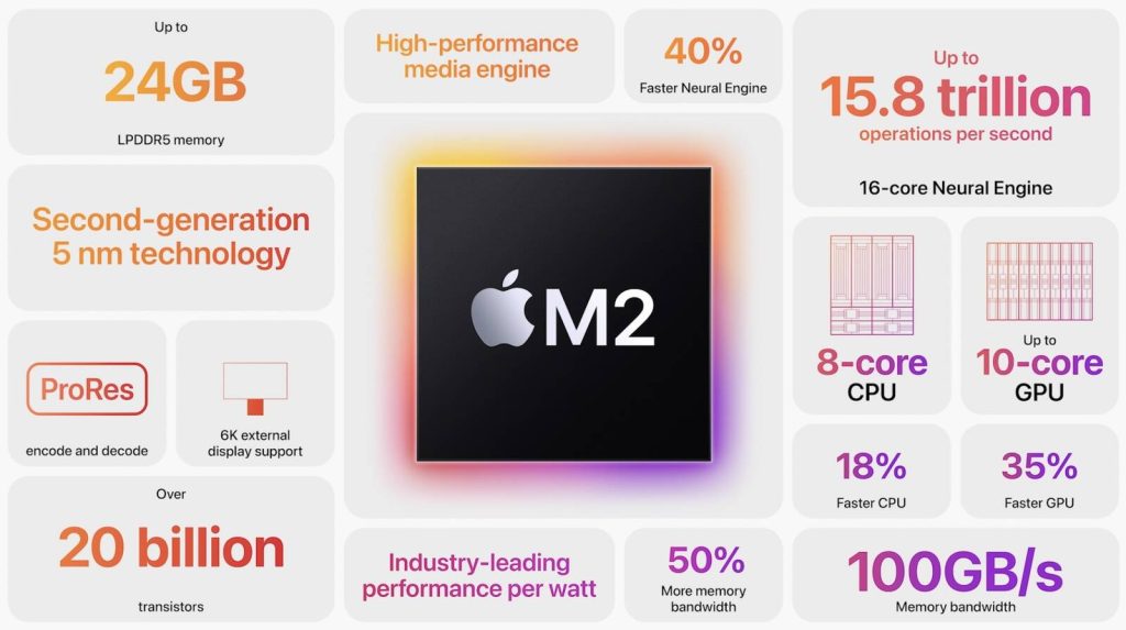 Apple-M2